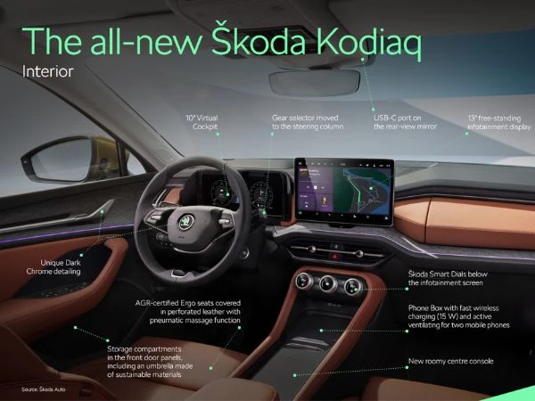 Nuova Skoda Kodiaq Interni
