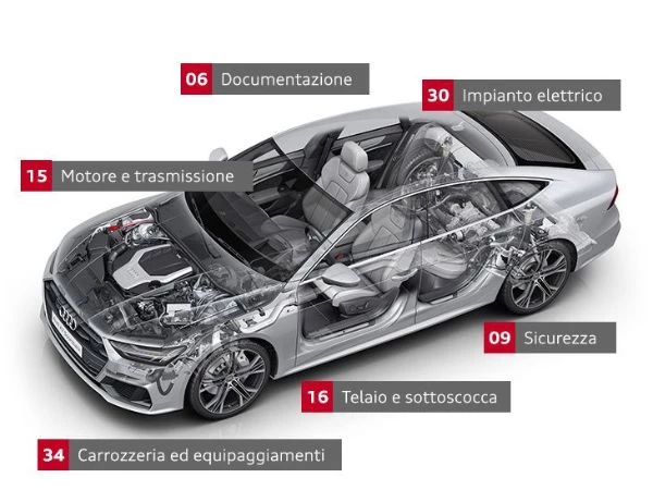 Box 110Controlli Apsp